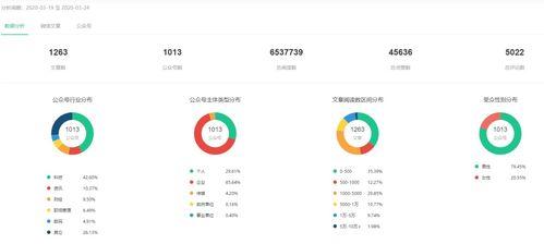 娱乐吃瓜舆情分析